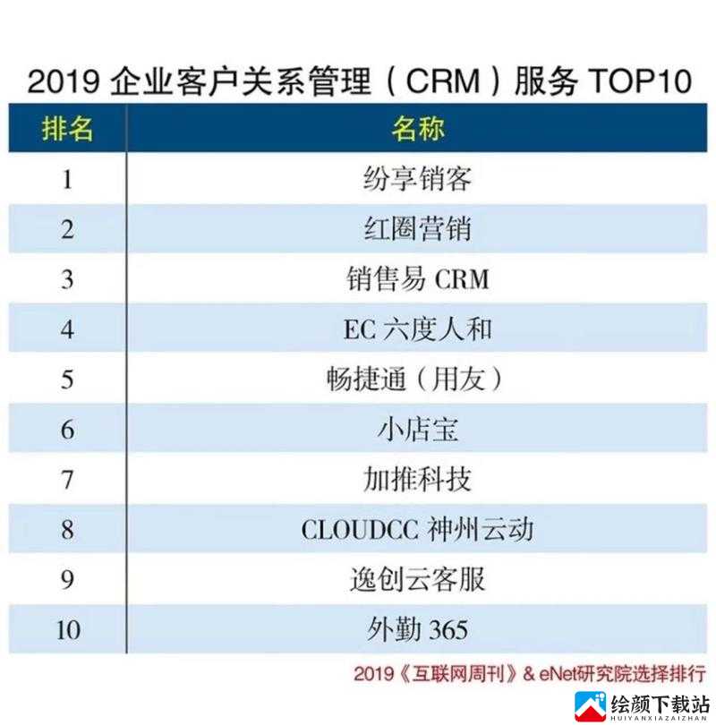 国内 CRM 系统排名-哪家强