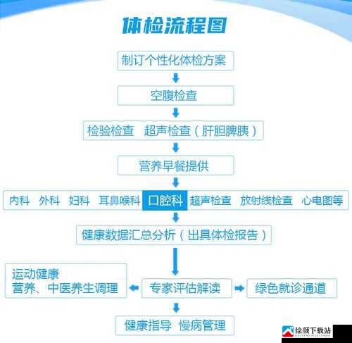 2 对 1 三人一次性体检：高效便捷的健康管理方式