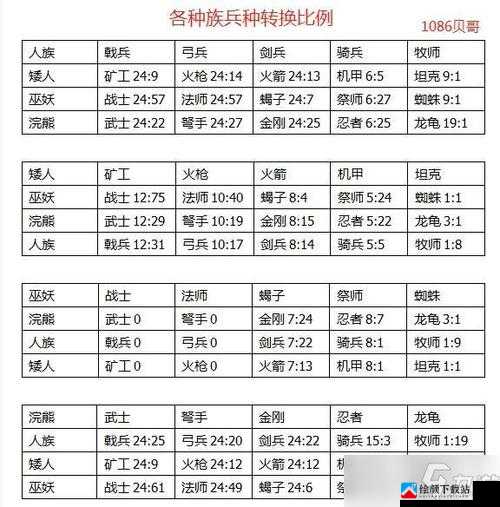 剑与家园骑兵兵种属性及升级数据一览