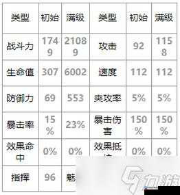 第史诗伊赛莉亚觉醒材料大全：全面解析觉醒材料种类与需求