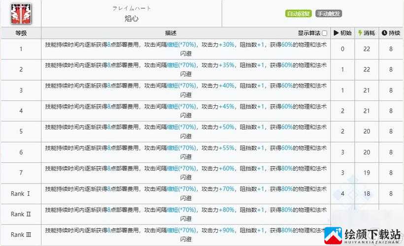 明日方舟焰尾技能属性介绍明日方舟焰尾技能怎么样？