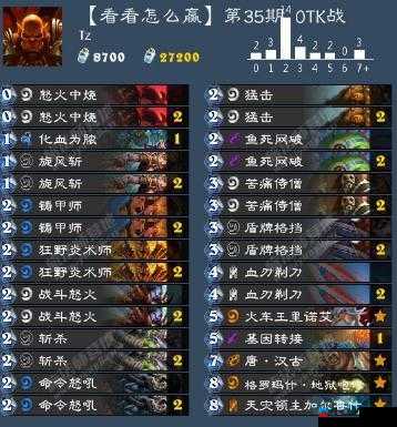 狂野战士 OTK 唐汉古掷斧者套路分享