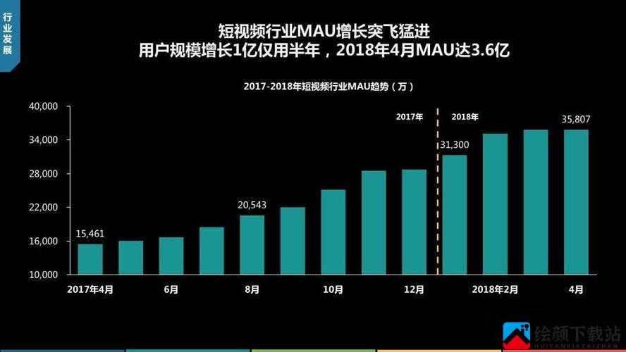 成品短视频源码与热门应用对比分析：差异与优劣