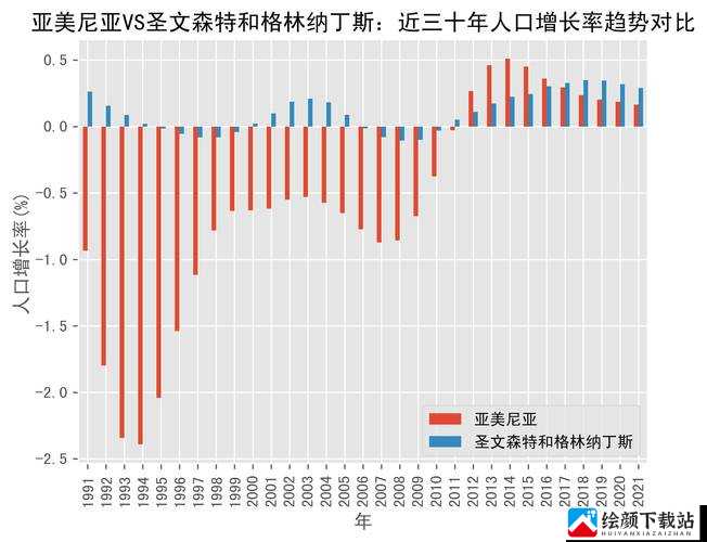 亚洲VS欧洲VS美洲人口比例是怎么样的：现状与趋势