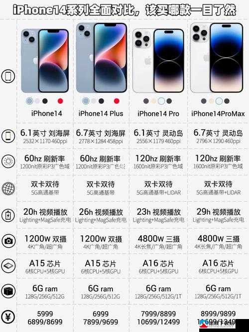 IPHONE14 欧美日韩版本：各地区差异分析