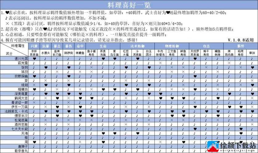 执剑之刻红豆大福食谱配方的做法