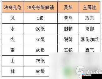 装备宝石炼器攻略 助诛仙手游新手提升道法