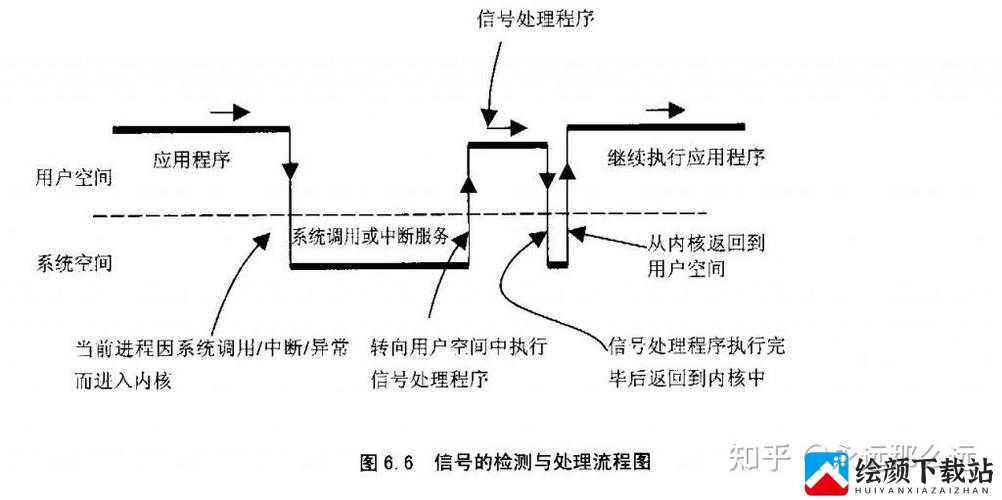 方灵田如何优化触发机制与效果提升策略