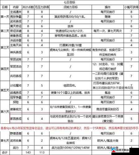 国志幻想大陆军团攻略指南：战略技巧与玩法详解