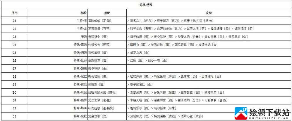 奇迹暖暖深雪密林第三天搭配攻略