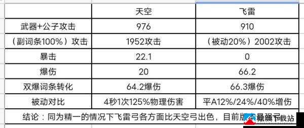 原神新武器飞雷之弦振属性详解