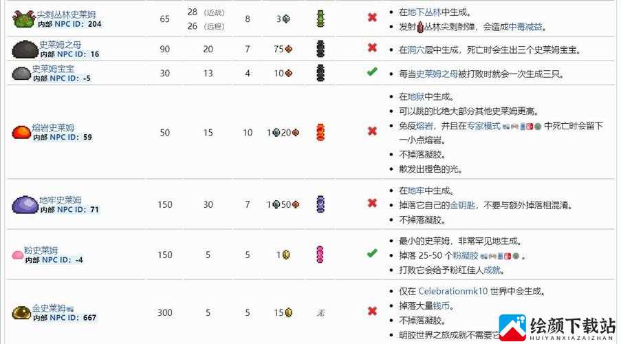 泰拉瑞亚史莱姆王掉落物品概览-汇总