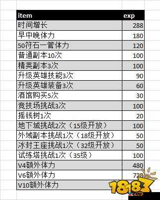 我叫 MT2 经验药水使用与获取指南