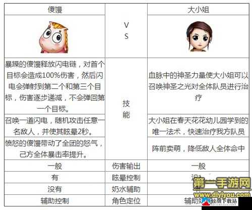 我叫 MT2 傻馒和小奶第四技能可否叠加