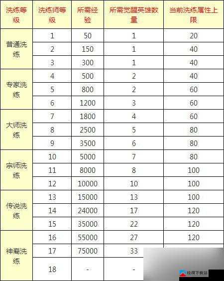 分享刀塔传奇公会管理经验