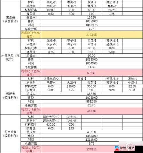 小森生活：9-11级高效赚钱攻略推荐