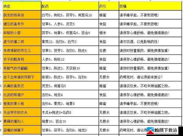 大掌柜疑难杂症宝典：全面配方指南与最新解决方案