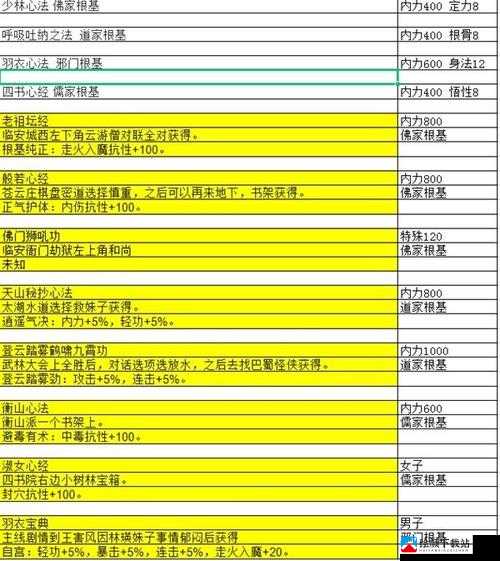 大江湖之苍龙白鸟队友全览：NPC属性览表