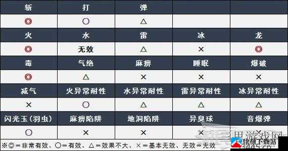 怪物猎人崛起曙光新怪物列表解析与角色分享