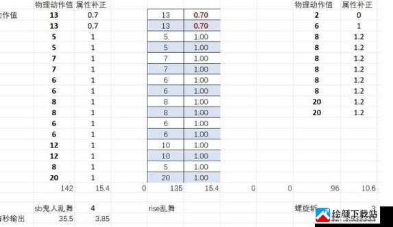 怪物猎人崛起曙光武器改动概览：全新版本武器调整汇总