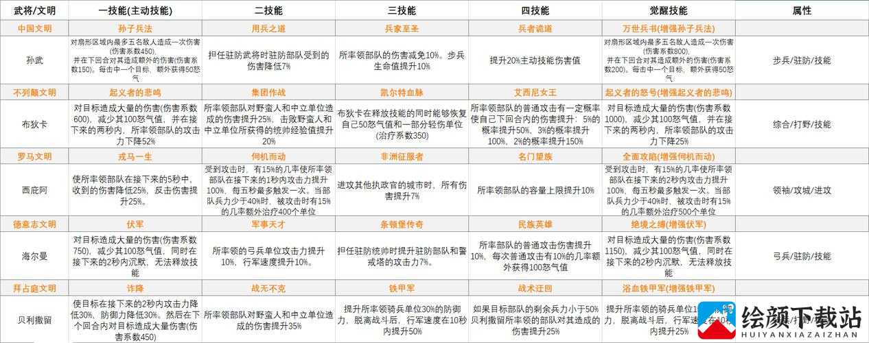 万国觉醒国家选择攻略：选择适合你的国家和文明