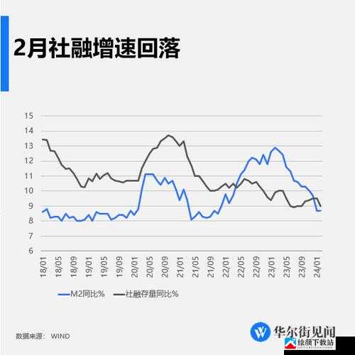 不良人手游春节红包活动 2 月 1 日至 7 日介绍