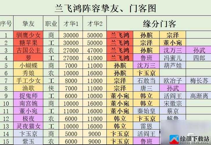 叫我大掌柜：门客选择攻略——专属推荐指南