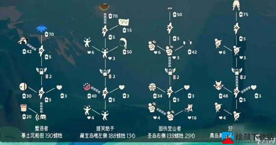 光遇重组季先祖位置详解及物品兑换全攻略：位先祖坐标与奖励物品览表